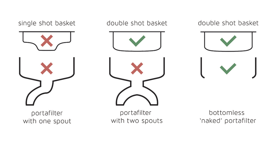 Single VS Double Espresso Shots: What's The Difference